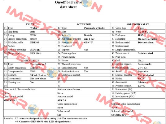 SVS5B024DC Sirca