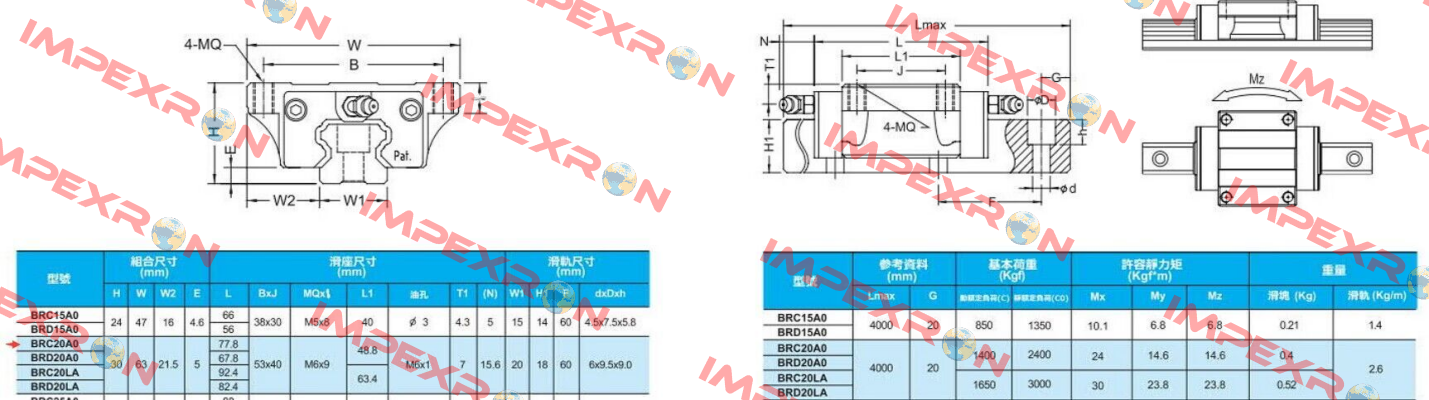 BRH20x2680xH ABBA Linear Tech